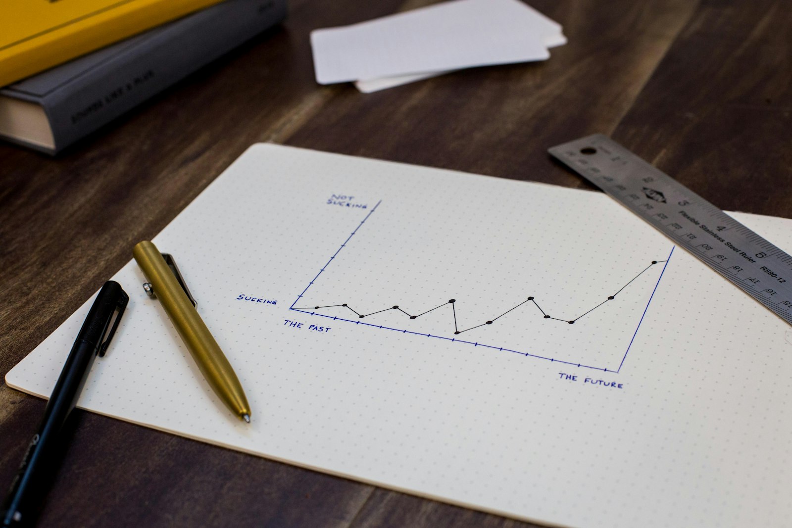How to Measure Your Real Investment Returns