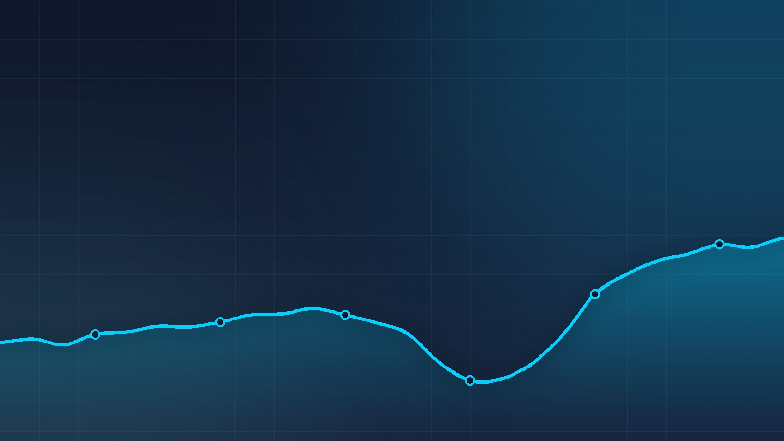 Portfolio Risk Explained: Volatility, Beta, Sharpe Ratio and Maximum Drawdown